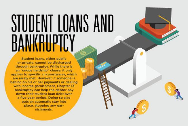 Ask an Attorney: Coping with student loan debt